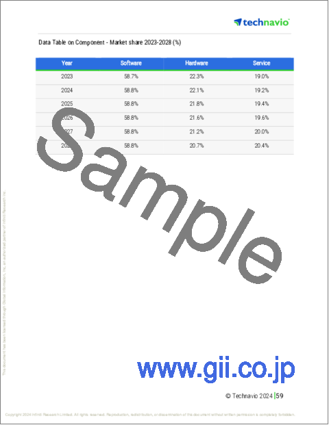 サンプル2:航空分野における人工知能(AI)の世界市場、2024~2028年