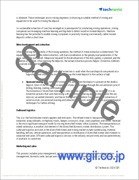 サンプル1:銅の世界市場 (2024~2028年)
