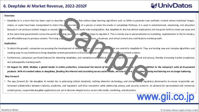 サンプル1:ディープフェイクAI市場:現状分析と予測(2024年~2032年)