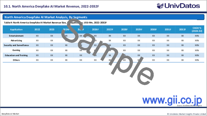 サンプル2:ディープフェイクAI市場:現状分析と予測(2024年~2032年)