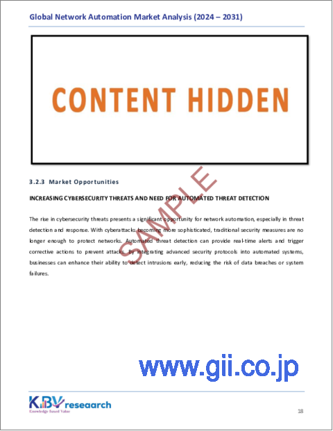 サンプル1:ネットワーク自動化の世界市場規模、シェア、動向分析:企業規模別、コンポーネント別、インフラストラクチャ別、展開別、業界別、地域別の展望と予測(2024年~2031年)