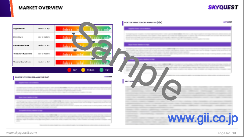 サンプル1:ライフサイエンスとラボ用機器の市場規模、シェア、成長分析、機器タイプ別、技術タイプ別、用途別、エンドユーザー別、地域別 - 産業予測、2025~2032年