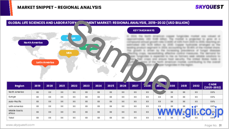サンプル2:ライフサイエンスとラボ用機器の市場規模、シェア、成長分析、機器タイプ別、技術タイプ別、用途別、エンドユーザー別、地域別 - 産業予測、2025~2032年