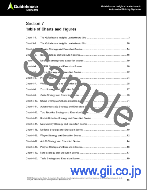 サンプル1:自動運転システム:自動運転システム開発企業20社の戦略と実行の評価 - Guidehouse Insights Leaderboard Report