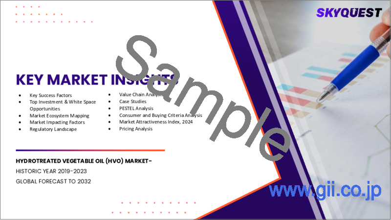 サンプル1:HVOの市場規模、シェア、成長分析:供給源別、グレード別、技術別、用途別、地域別 - 産業予測 2025~2032年