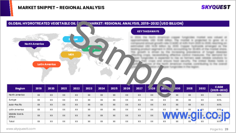 サンプル2:HVOの市場規模、シェア、成長分析:供給源別、グレード別、技術別、用途別、地域別 - 産業予測 2025~2032年