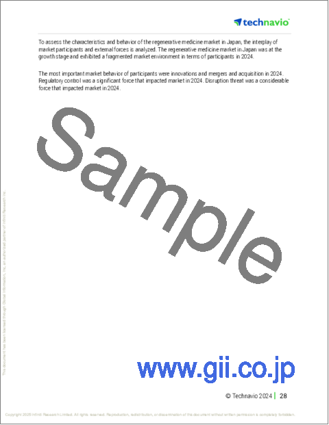 サンプル1:日本の再生医療市場 2025~2029年