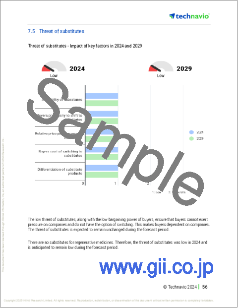 サンプル2:日本の再生医療市場 2025~2029年