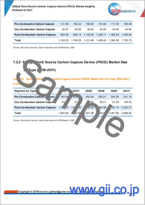 サンプル2:点源炭素回収装置(PSCD)の世界市場:2031年までの予測