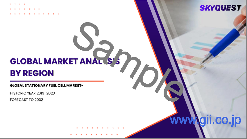 サンプル2:据置型燃料電池の市場規模、シェア、成長分析:製品タイプ別、出力定格別、用途別、地域別 - 産業予測 2025~2032年