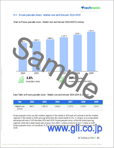 サンプル2:パンケーキミックスの世界市場 2025-2029年
