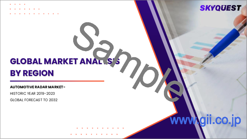 サンプル2:自動車用レーダーの市場規模、シェア、成長分析:範囲別、帯域別、用途別、地域別 - 産業予測 2025~2032年