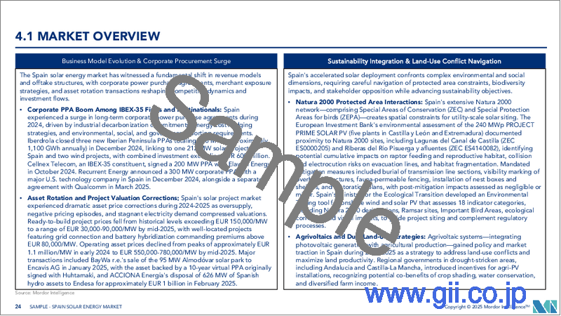サンプル2:スペインの太陽エネルギー- 市場シェア分析、産業動向と統計、成長予測(2025年~2030年)