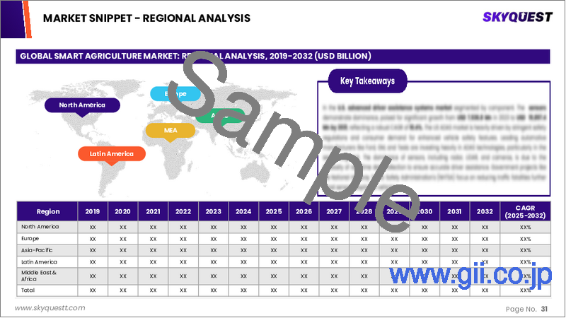 サンプル2:スマート農業市場規模、シェア、成長分析:接続技術別、農場規模別、農業タイプ別、提供サービス別、用途別、地域別 - 産業予測 2025~2032年