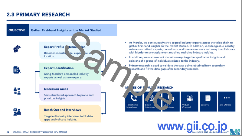 サンプル1:日本のサードパーティロジスティクス(3PL)-市場シェア分析、産業動向・統計、成長予測(2025年~2030年)