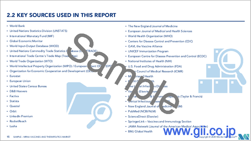 サンプル1:mRNAワクチンおよび治療薬:市場シェア分析、産業動向・統計、成長予測(2025年~2030年)
