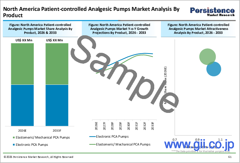 サンプル2:PCAポンプの世界市場:産業分析、規模、シェア、成長、動向、予測(2025年~2032年)