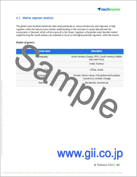 サンプル1:スマートドアベルの世界市場 2025~2029年