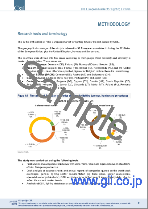 サンプル2:欧州の照明器具市場