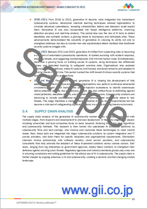 サンプル1:生成AIサイバーセキュリティの世界市場:生成AIベースサイバーセキュリティ別、生成AI向けサイバーセキュリティソフトウェア別、セキュリティタイプ別 - 予測(~2031年)