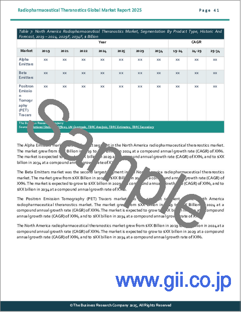 サンプル2:放射性医薬品セラノスティクスの世界市場レポート2025年