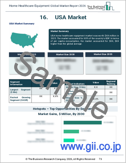 サンプル2:在宅ヘルスケア機器の世界市場レポート2025年