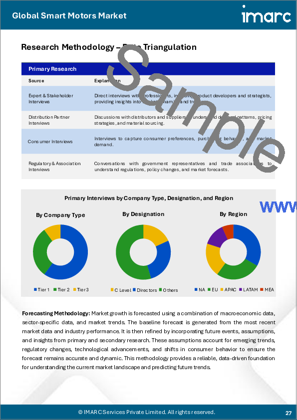 サンプル2:スマートモータの市場規模、シェア、動向、予測:コンポーネント、製品、用途、地域別、2025~2033年