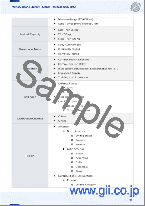 サンプル1:軍用ドローン市場:ドローンタイプ、設計タイプ、推進タイプ、動作モード、航続距離、用途、エンドユーザー、流通チャネル別-2025~2032年の世界予測