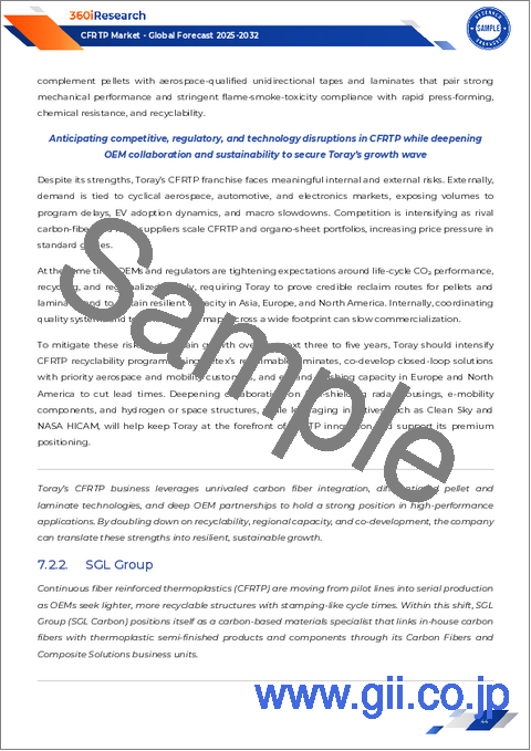 サンプル2:CFRTP(連続繊維強化熱可塑性プラスチック)市場:樹脂タイプ別、製品タイプ別、用途別、エンドユーザー別 - 2025年~2032年の世界予測