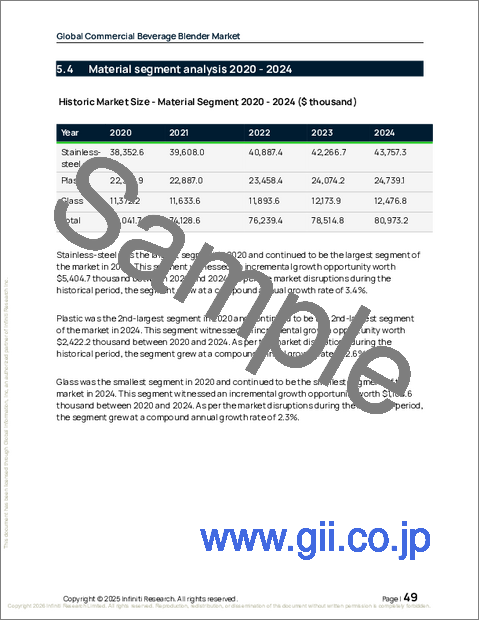 サンプル1:業務用飲料ブレンダーの世界市場、2026年~2030年