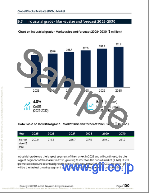 サンプル2:マレイン酸ジオクチル(DOM)の世界市場、2026年~2030年