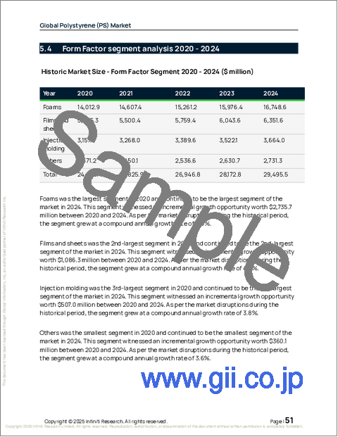 サンプル1:世界のポリスチレン(Ps)市場2026-2030年