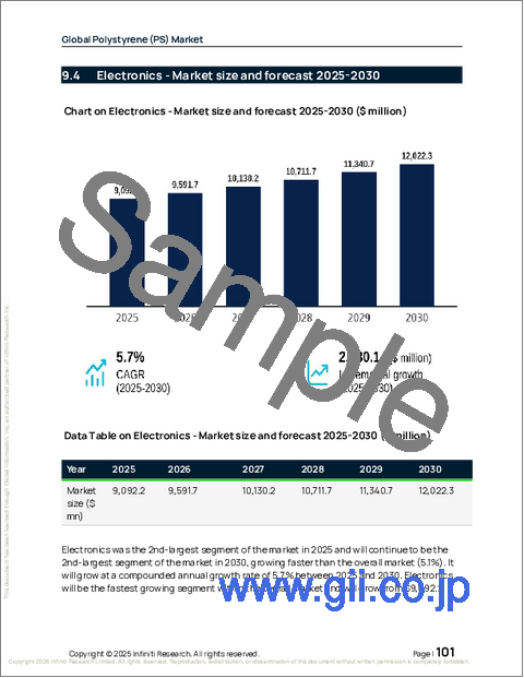 サンプル2:世界のポリスチレン(Ps)市場2026-2030年