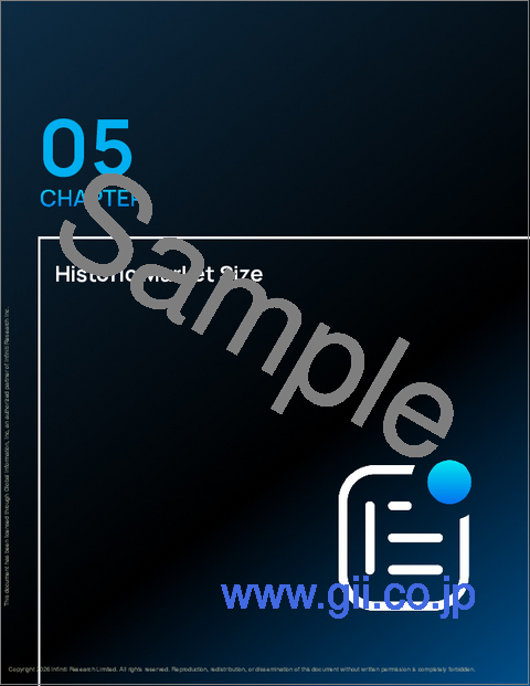 サンプル1:世界の医薬品受託製造市場2025-2029年