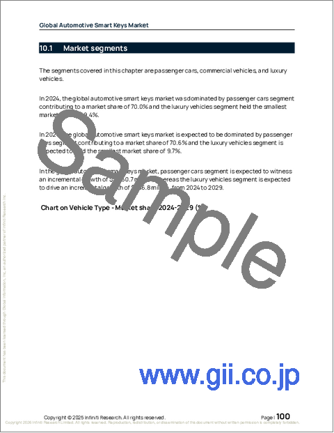サンプル2:世界の自動車用スマートキー市場2025-2029年