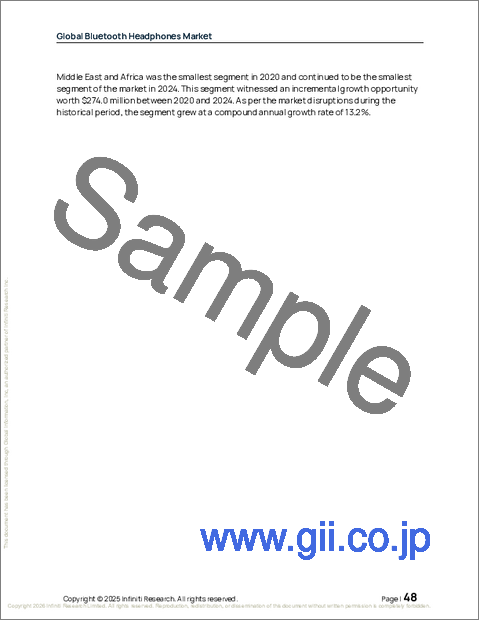 サンプル1:Bluetoothヘッドホンの世界市場、2026年~2030年