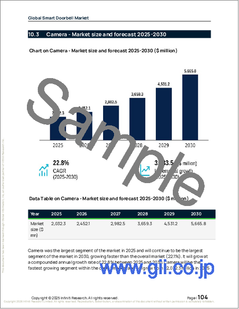 サンプル2:世界のスマートドアベル市場2026-2030年