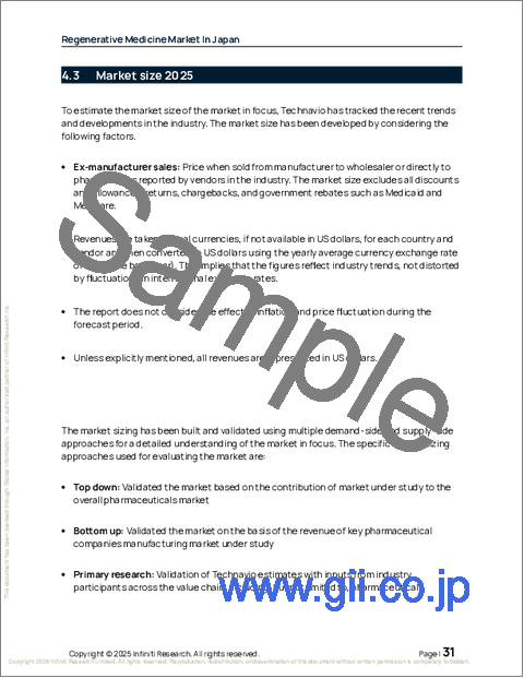 サンプル1:日本の再生医療市場、2026年~2030年